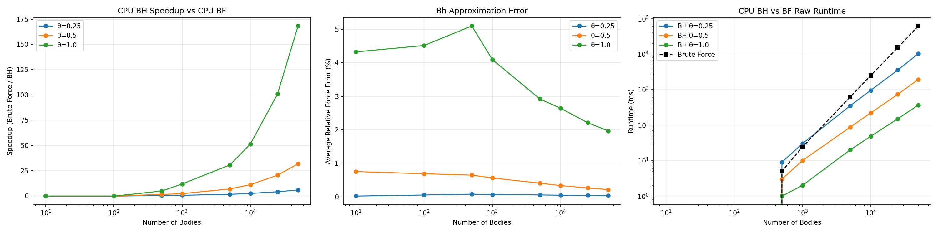 CPU benchmark plots