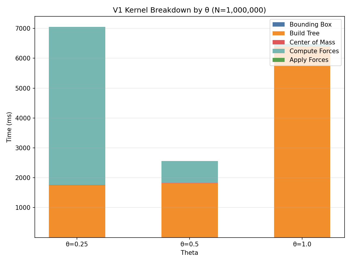 V1 kernel breakdown by theta