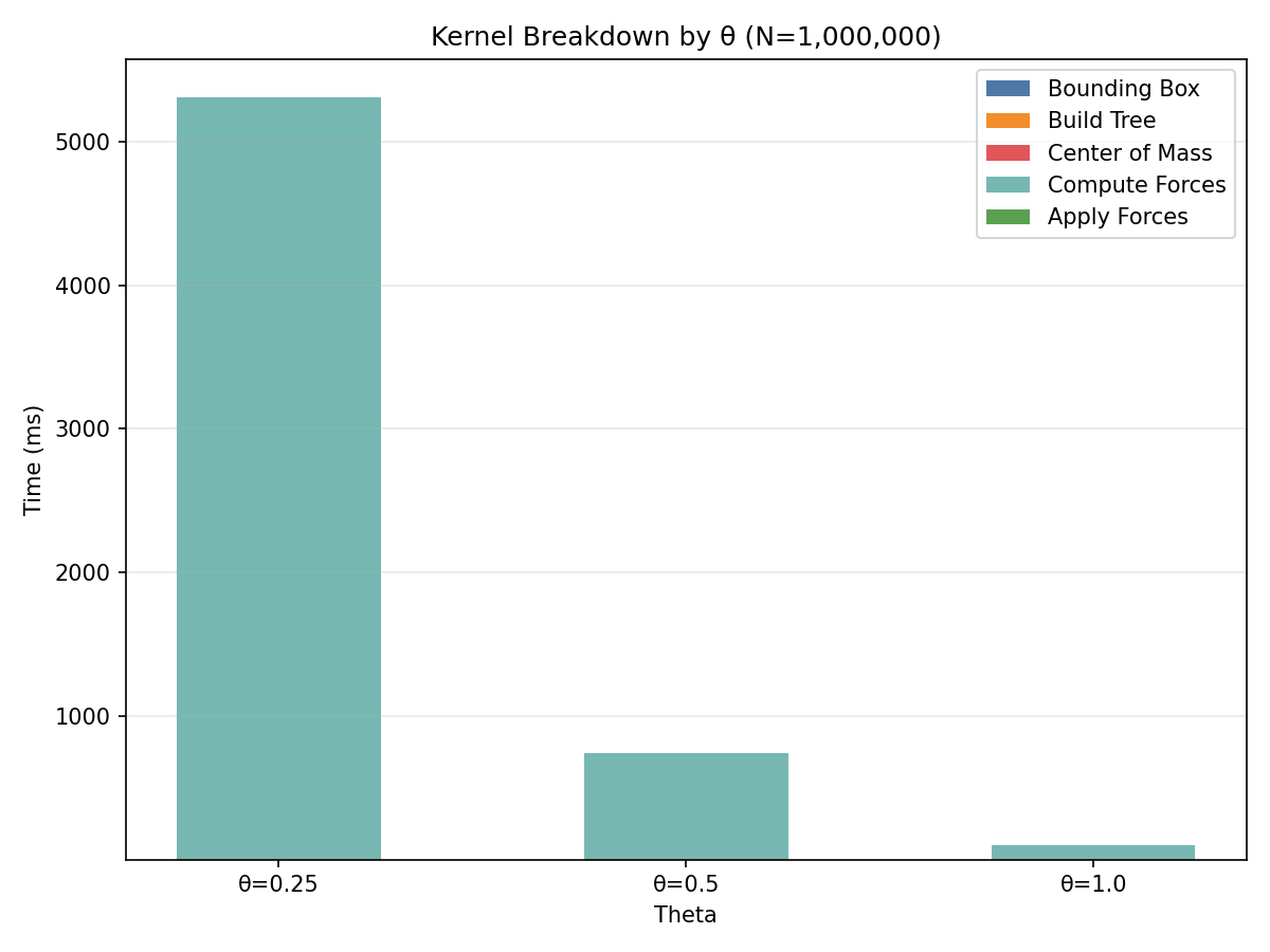 V2 kernel breakdown by theta